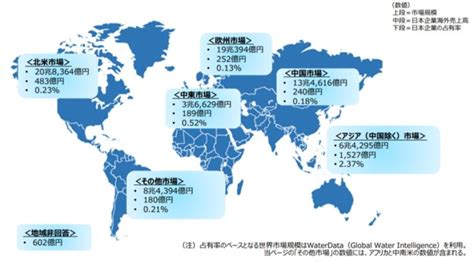 水事業|世界で拡大する水ビジネス！企業ランキング一覧や取。